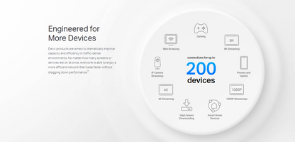 TP-LINK DECO X80-5G Whole Home Wi-Fi 6 AX6000 Gateway