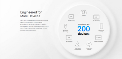 TP-LINK DECO X80 AX6000 Dual-Band Mesh Wi-Fi 6 System - 2/3 Pack