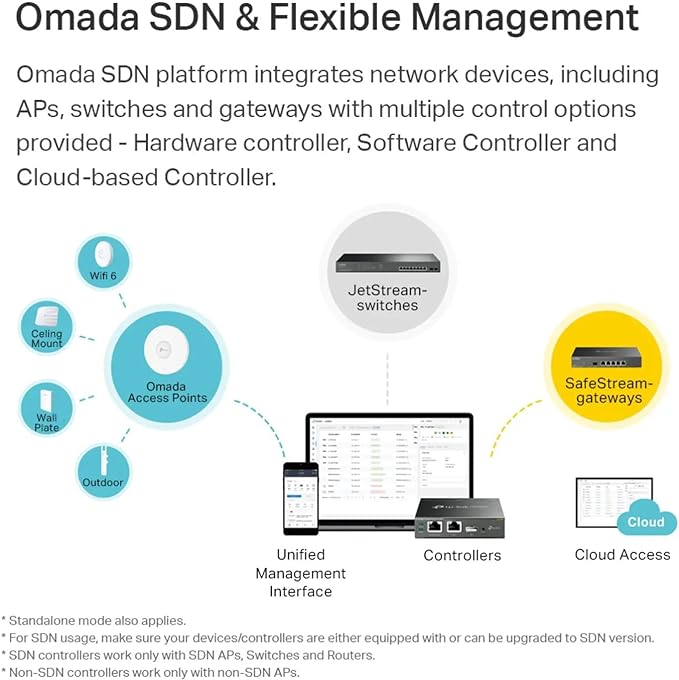 TP-LINK EAP225 AC1350 Wireless MU-MIMO Gigabit Dual Band Ceiling Mount Access Point Cloud Access, Omada Mesh and Omada App, Seamless Roaming, PoE Supported
