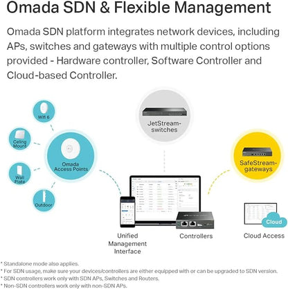 TP-LINK EAP225 AC1350 Wireless MU-MIMO Gigabit Dual Band Ceiling Mount Access Point Cloud Access, Omada Mesh and Omada App, Seamless Roaming, PoE Supported