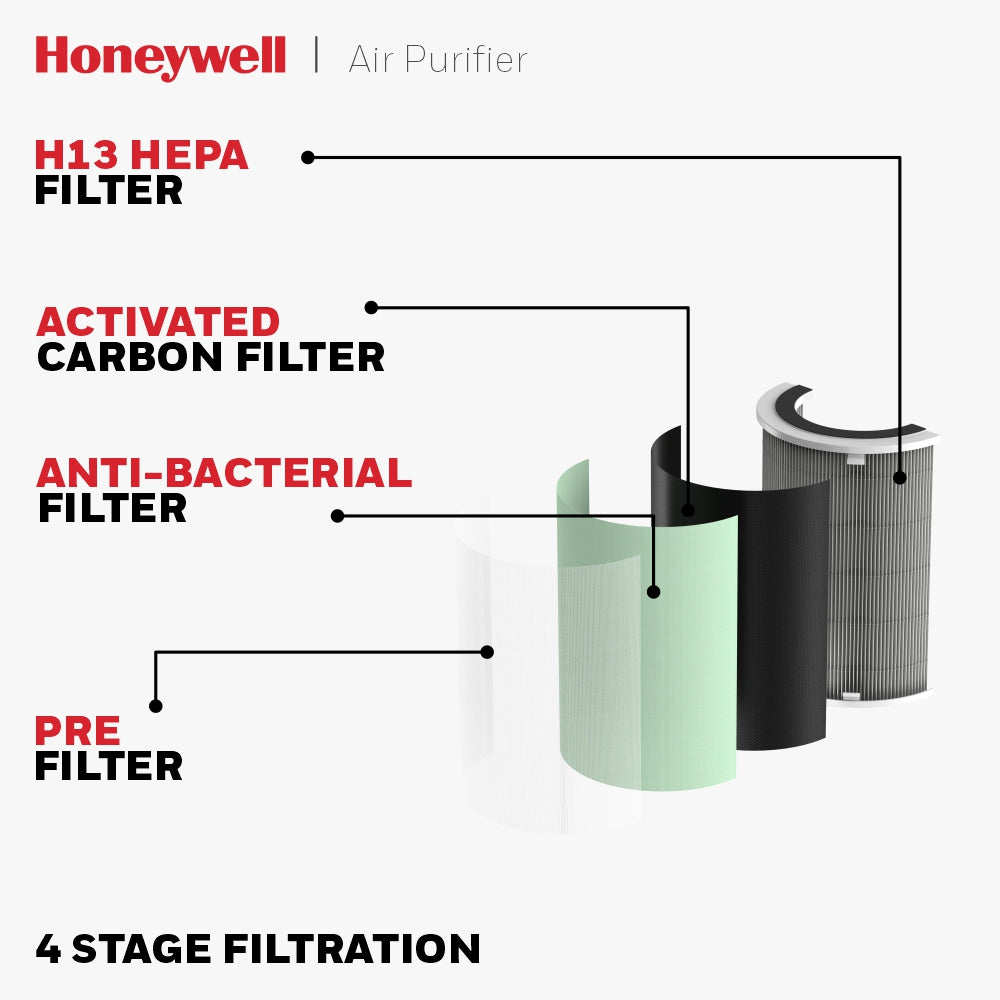 Honeywell AIR TOUCH U1 White Air Purifier Ultimate Series/1 Year Warranty