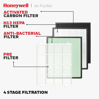 Honeywell AIR TOUCH U2 Air Purifier Ultimate Series/1 Year Warranty