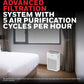 Honeywell AIR TOUCH V2 White Air Purifier Value Series/1 Year Warranty