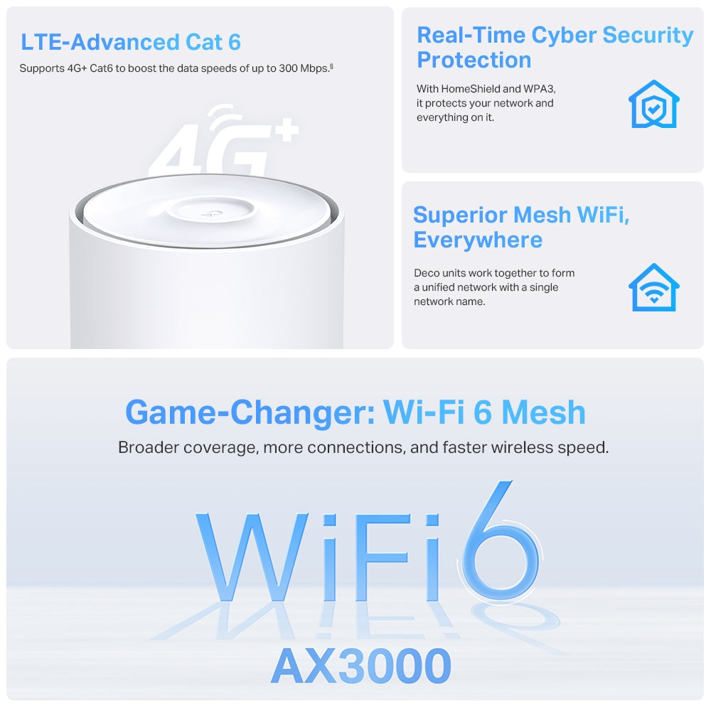 TP-LINK DECO X50-4G 4G+ AX3000 Whole Home Mesh Wi-Fi 6 Gateway