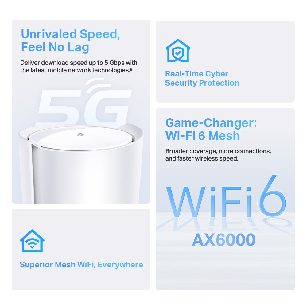 TP-LINK DECO X80-5G Whole Home Wi-Fi 6 AX6000 Gateway