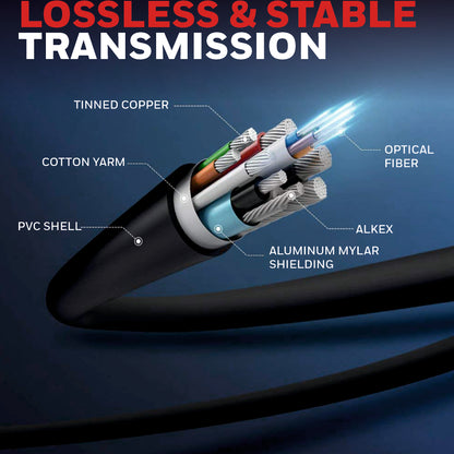 Honeywell HIGH SPEED HDMI 1.4 Cable with Ethernet 2/3/5/15/20Mtr. Value Series/3 Years Warranty