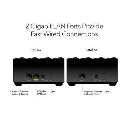 NETGEAR Nighthawk Dual-Band WiFi 6 Mesh System, 3 Pack (MK73S) - Up to 3Gbps wireless speeds, NETGEAR Armor™, coverage up to 4,500 sq. ft.