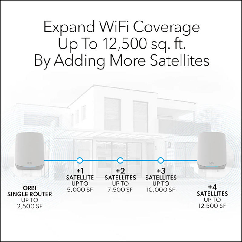 NETGEAR Orbi 760 Tri-Band WiFi 6 Mesh System - AX5400 5.4Gbps - 3-Pack (RBK763S)