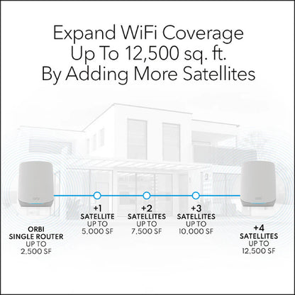 NETGEAR Orbi 760 Tri-Band WiFi 6 Mesh System - AX5400 5.4Gbps - 3-Pack (RBK763S)