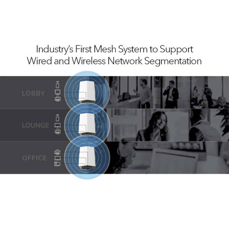 NETGEAR Orbi Pro SXK80 AX6000 Tri-Band 2-Pack WiFi 6 Mesh System (1 Router & 1 Satellite) for Business/Home | Up to 60+ Devices