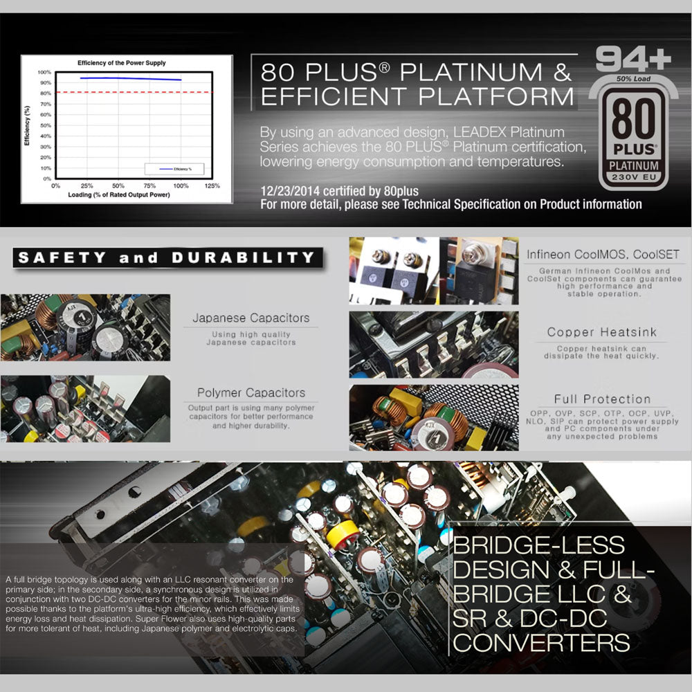 Super Flower Leadex Platinum 2000W 80 Plus® Platinum Full Modular Power Supply (SF-2000F14HP) - Best for Nvidia 4090 series, Perfect For Professional & High Performance Gaming System